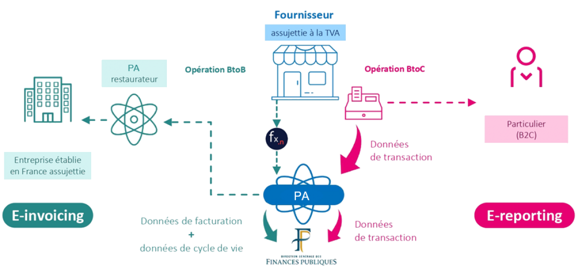 Comprendre la réforme ?